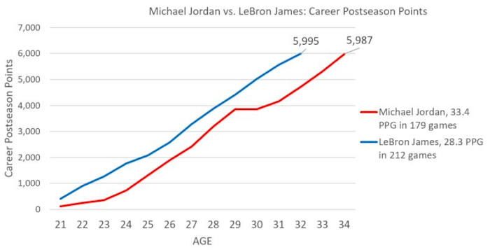 lbj_mj-chart.jpg